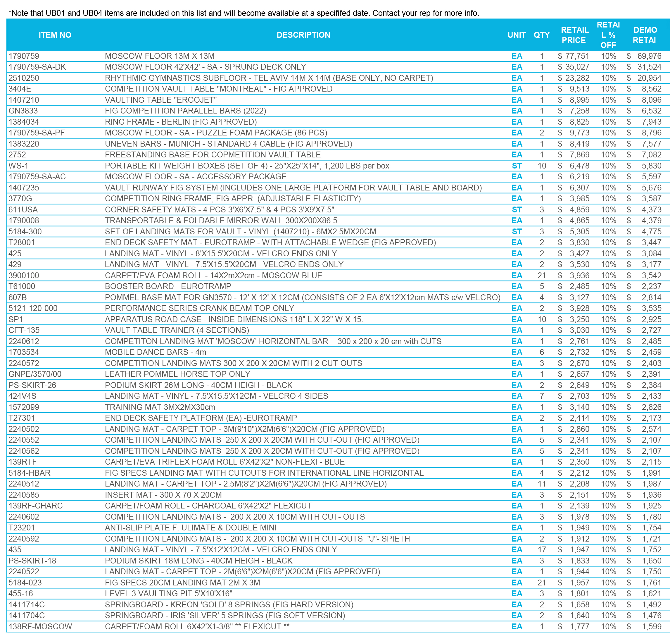 CURRENT INVENTORY PRICE LIST - DEALERS.xlsx