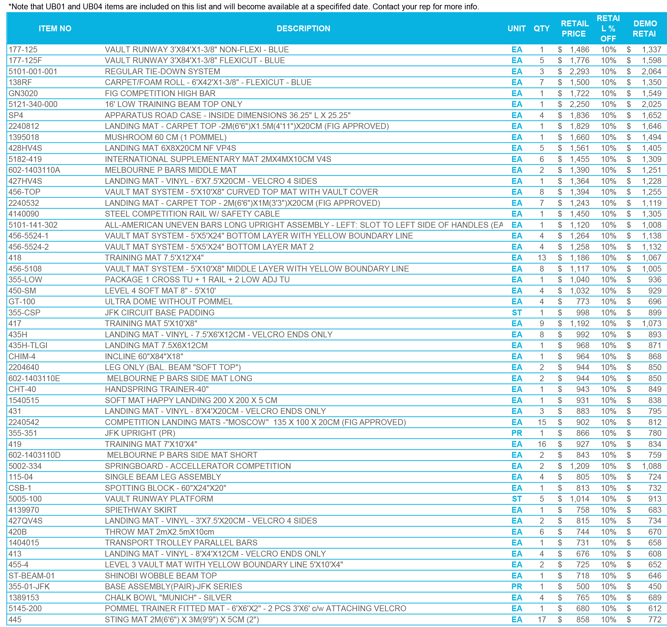 CURRENT INVENTORY PRICE LIST - DEALERS.xlsx