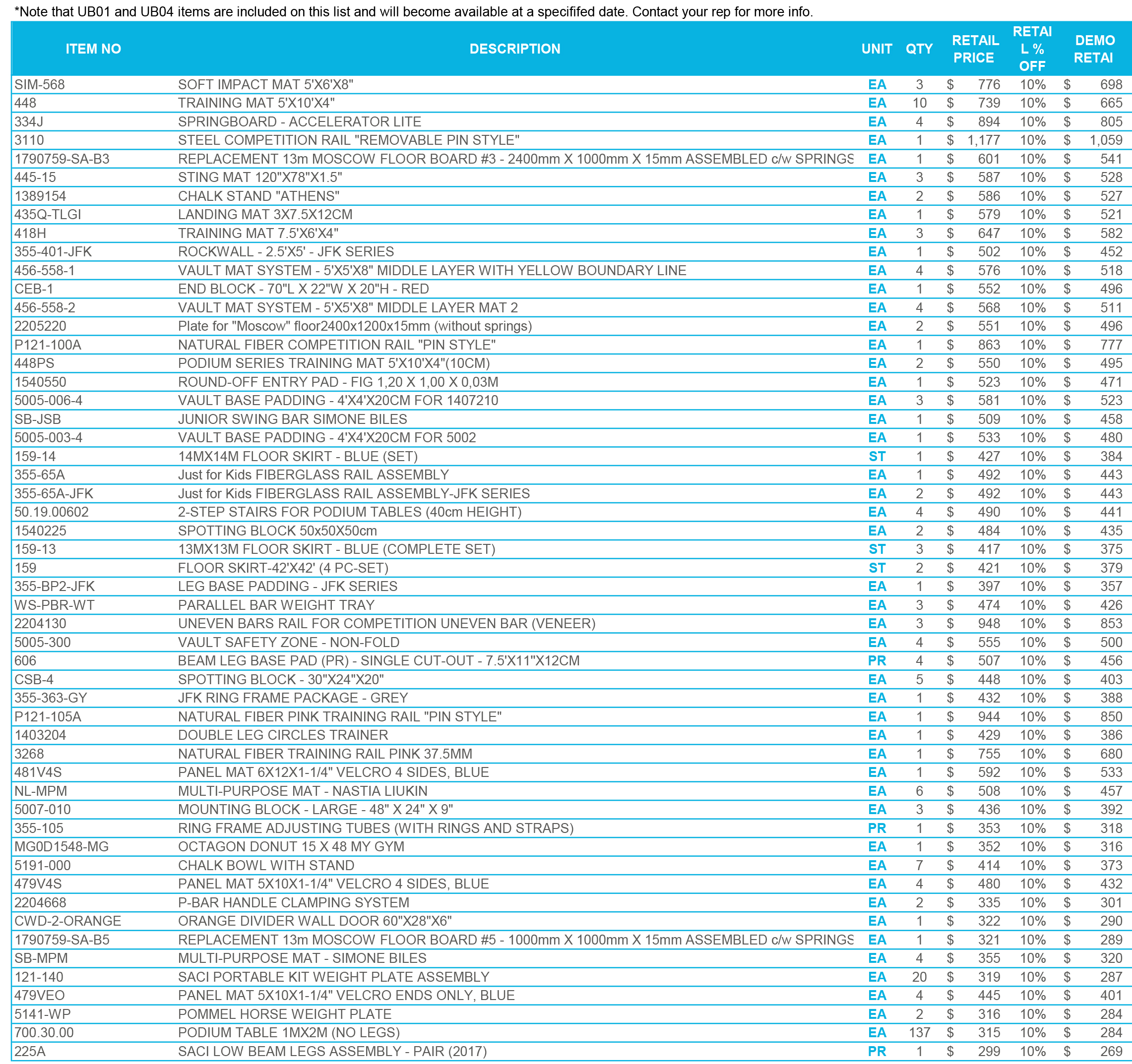 CURRENT INVENTORY PRICE LIST - DEALERS.xlsx