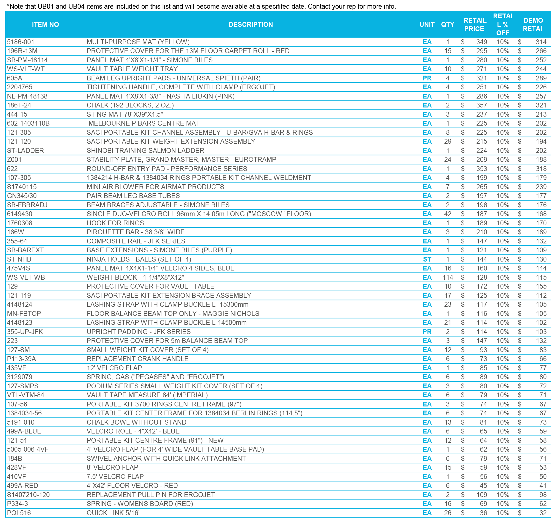 CURRENT INVENTORY PRICE LIST - DEALERS.xlsx